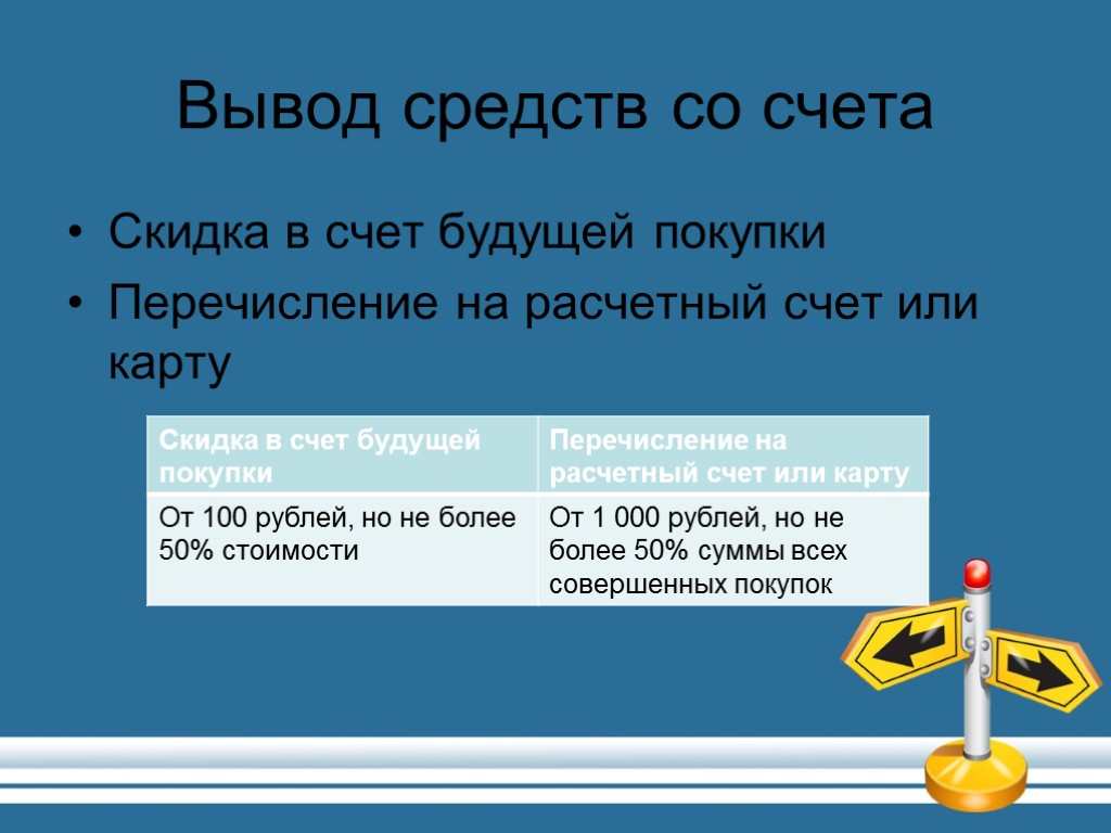 Вывод средств со счета Скидка в счет будущей покупки Перечисление на расчетный счет или